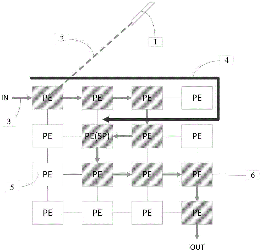 Design method of randomized fault-resistant attack measures for reconfigurable array architecture