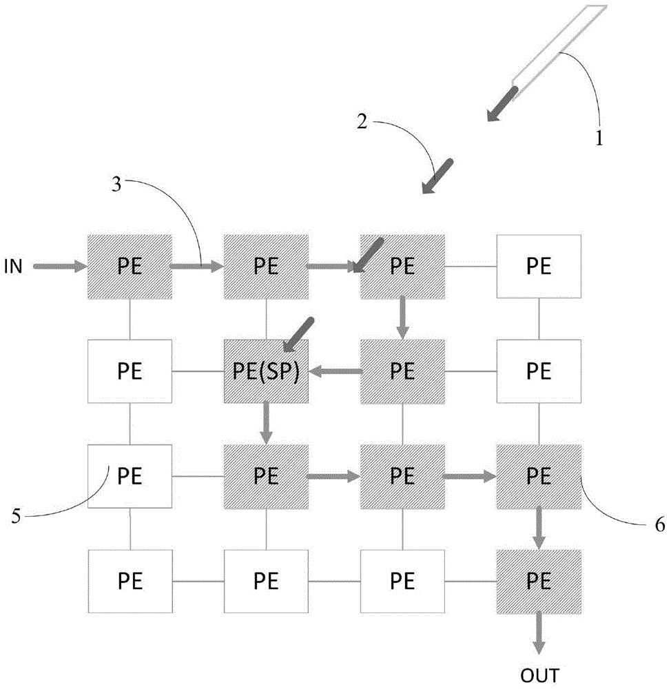 Design method of randomized fault-resistant attack measures for reconfigurable array architecture