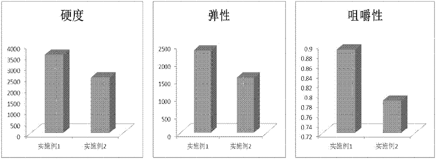 Method for making steamed buns through utilizing Lactobacillus plantarum