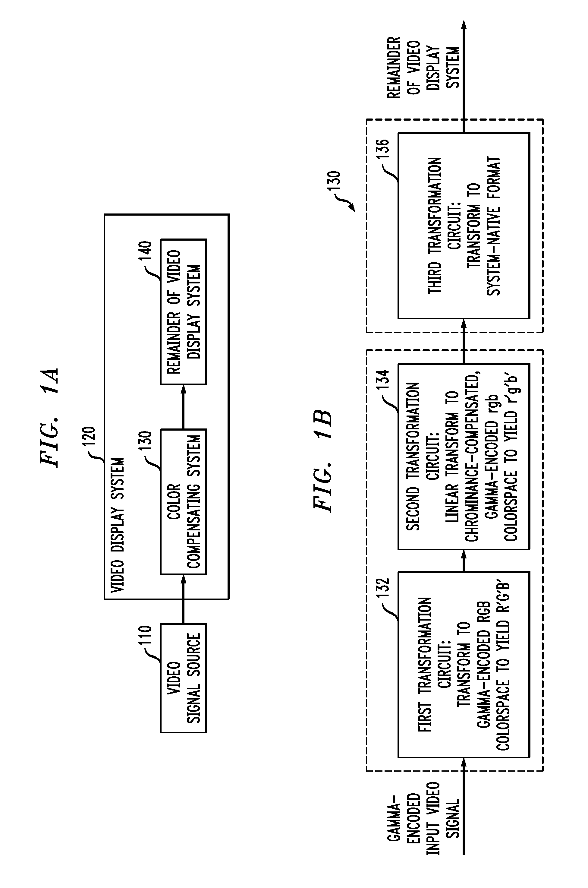 System and Method for Color-Compensating a Video Signal Having Reduced Computational Requirements