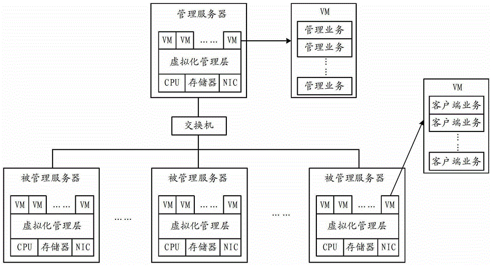 Resource occupancy rate acquisition method, providing method, system and server