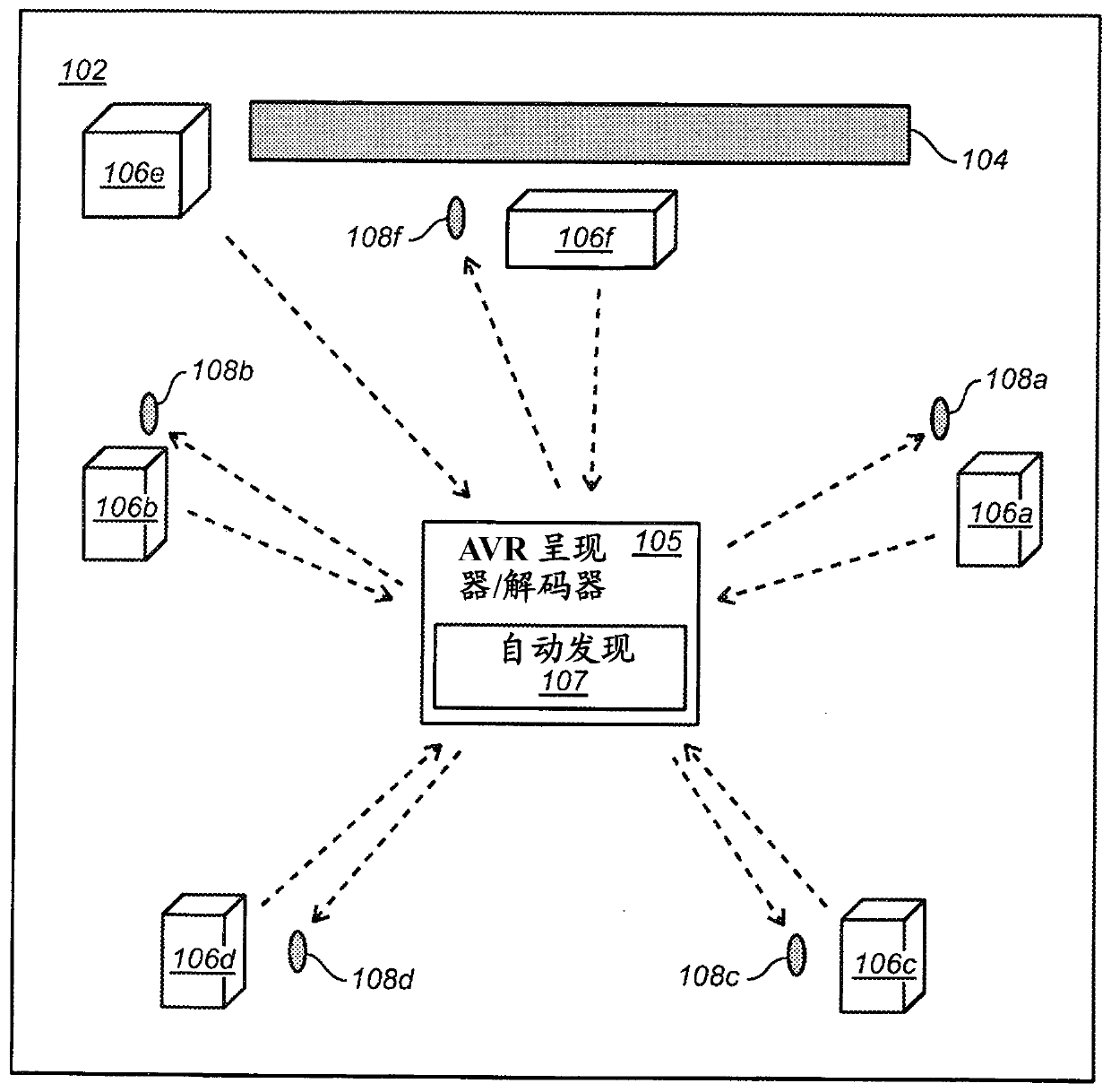 Automatic discovery and localization of speaker locations in surround sound systems