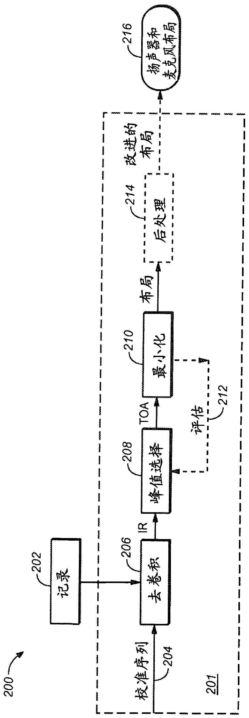 Automatic discovery and localization of speaker locations in surround sound systems