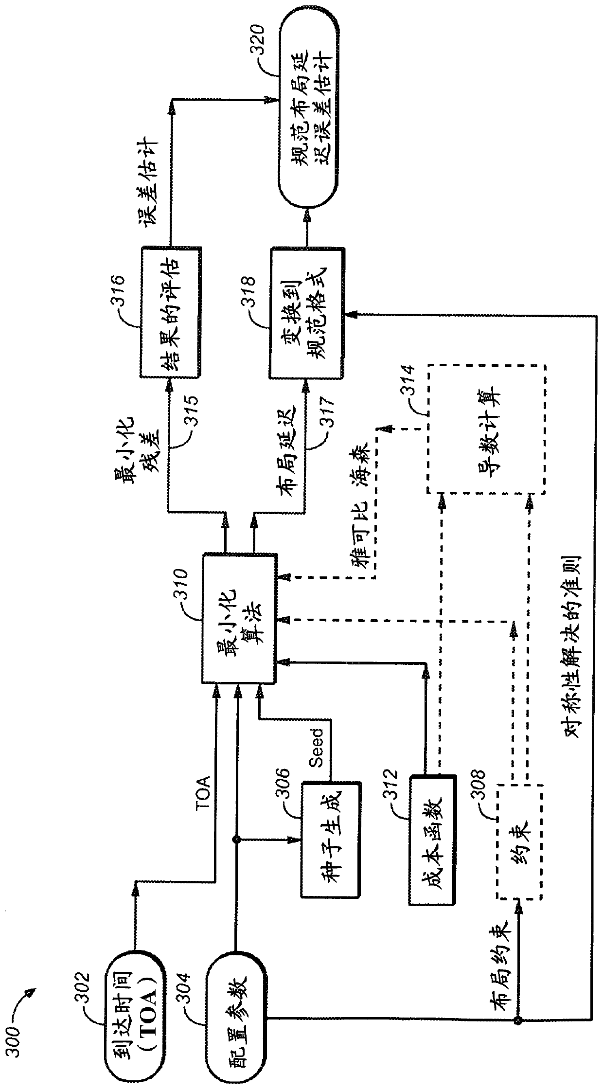 Automatic discovery and localization of speaker locations in surround sound systems