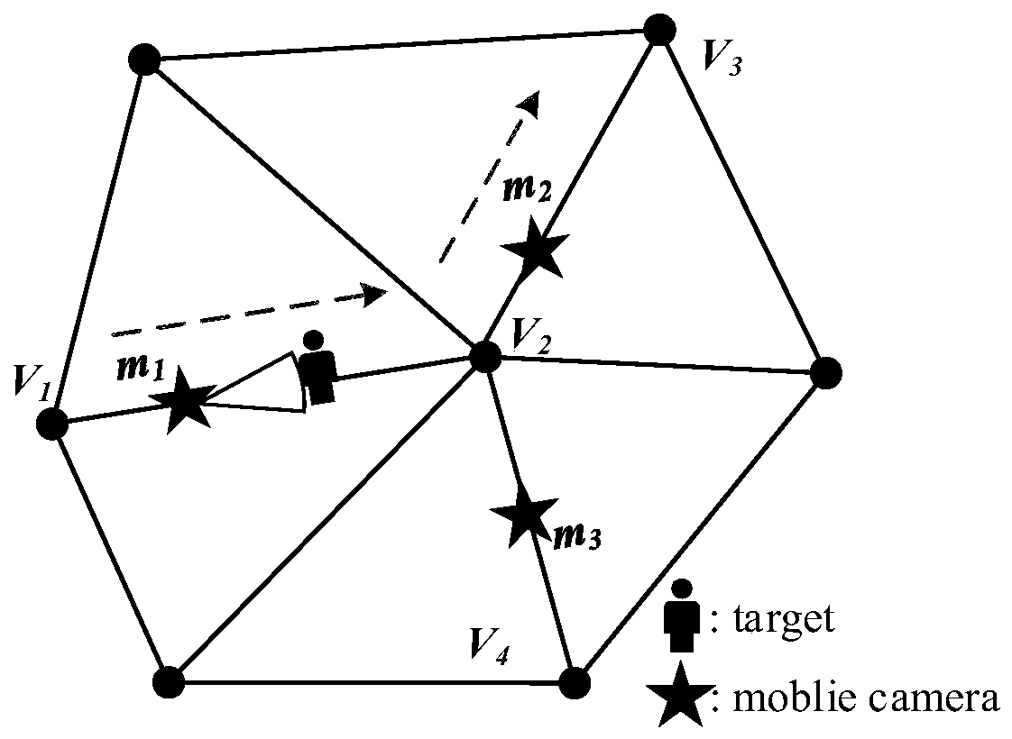 Multi-camera cooperative relay monitoring method based on known orbit