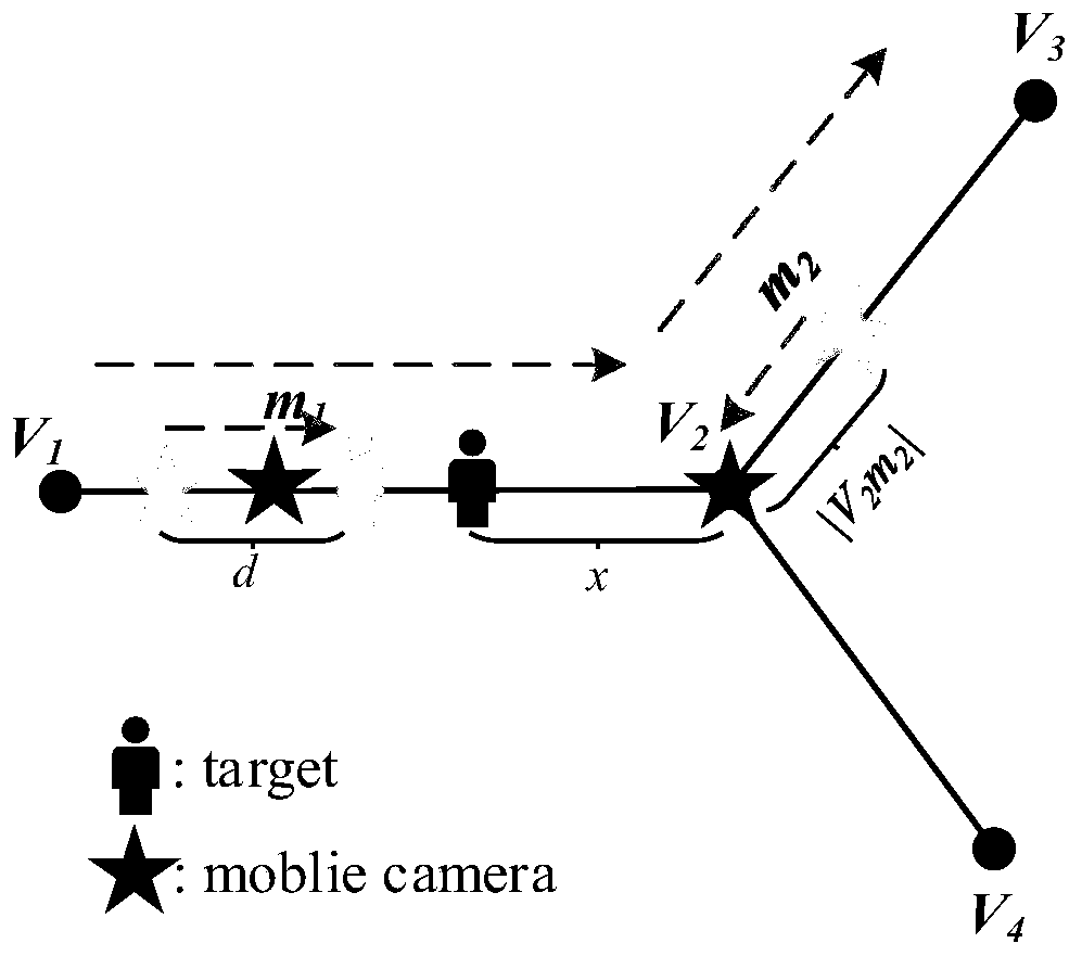 Multi-camera cooperative relay monitoring method based on known orbit