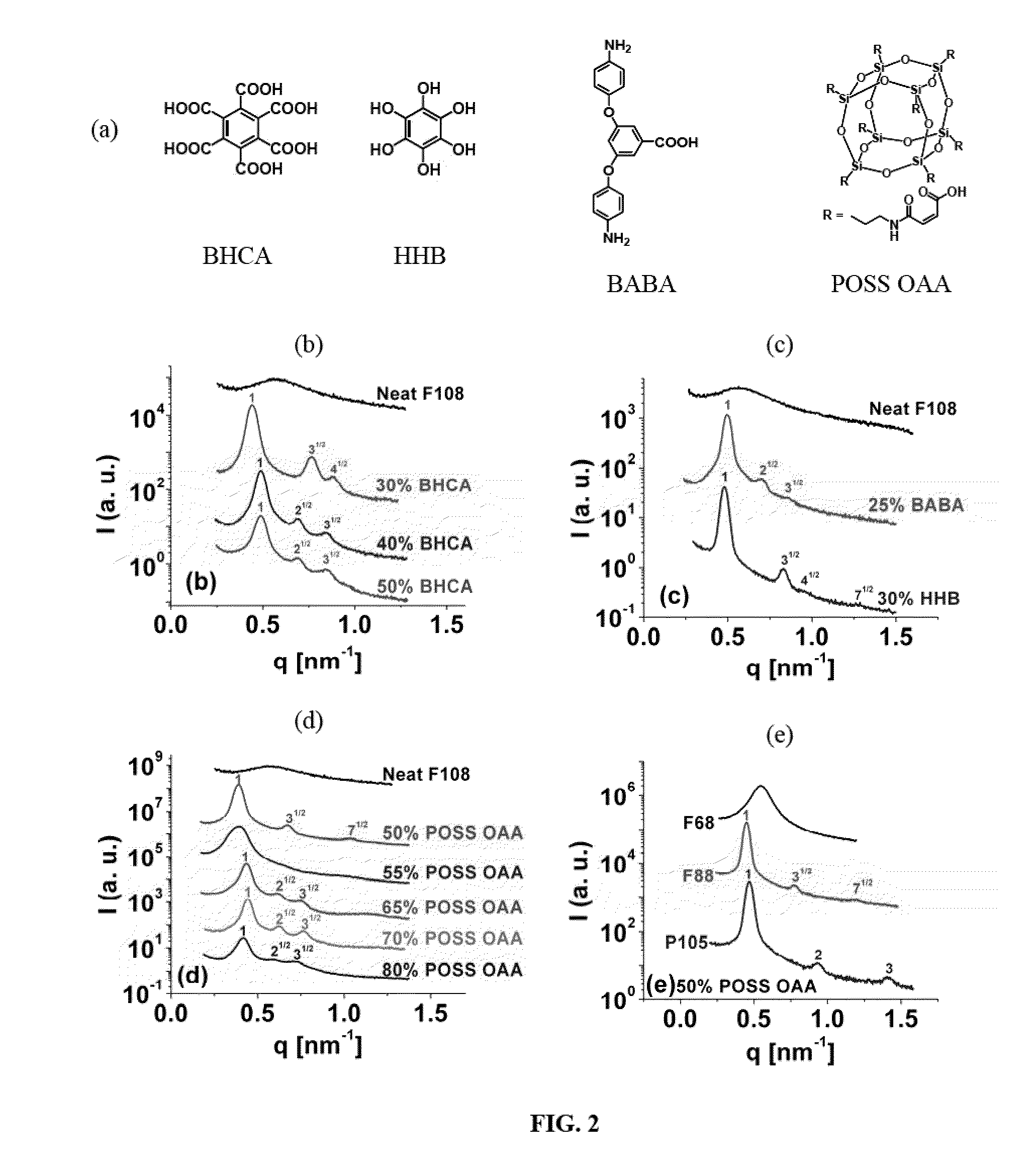 Induced polymer assemblies