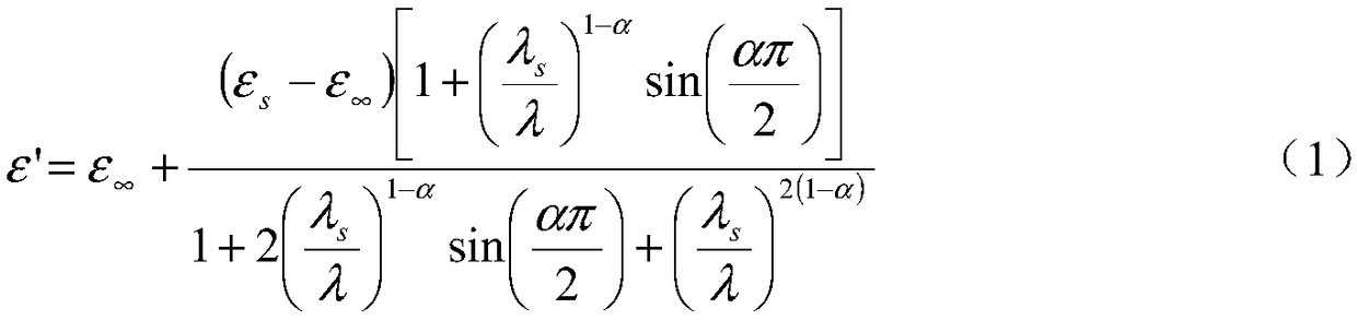 A mountain-based measurement method of rainfall intensity using the polarization phase shift of gnss signal