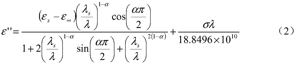 A mountain-based measurement method of rainfall intensity using the polarization phase shift of gnss signal