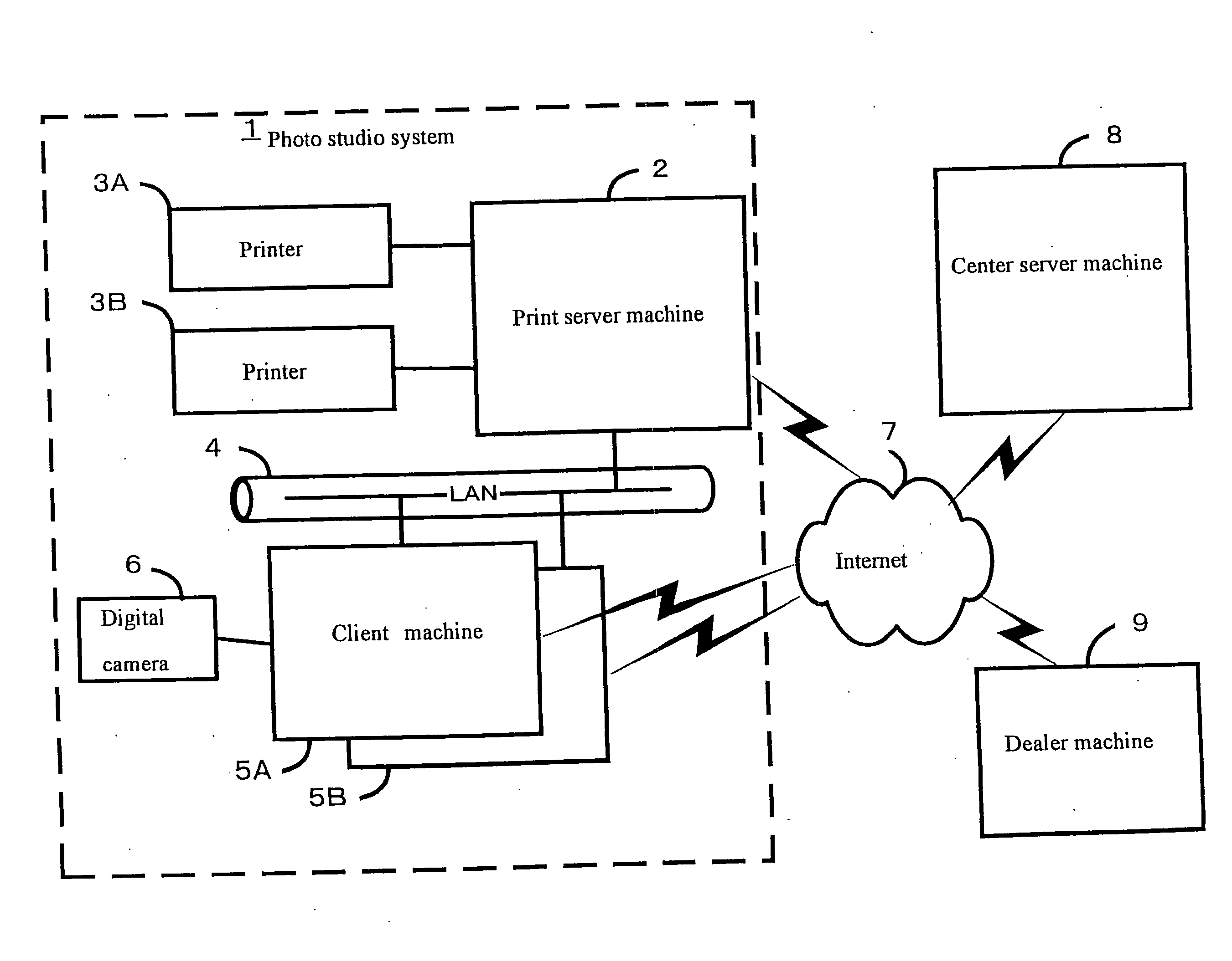 Printing system and printing method