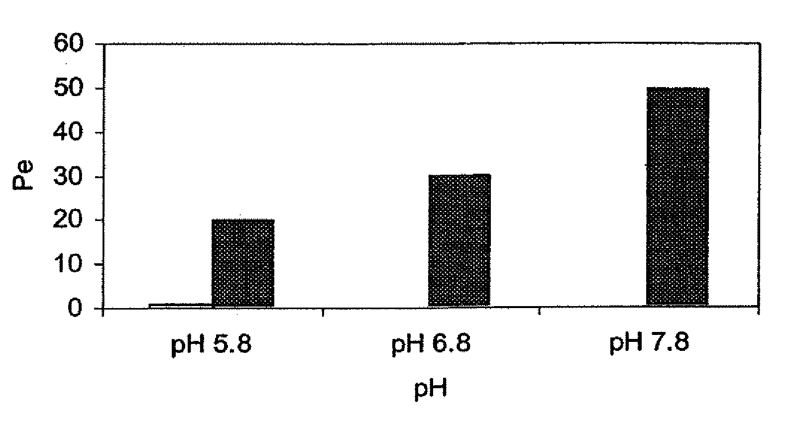 Compositions for delivering hypnotic agents across the oral mucosa and methods of use thereof