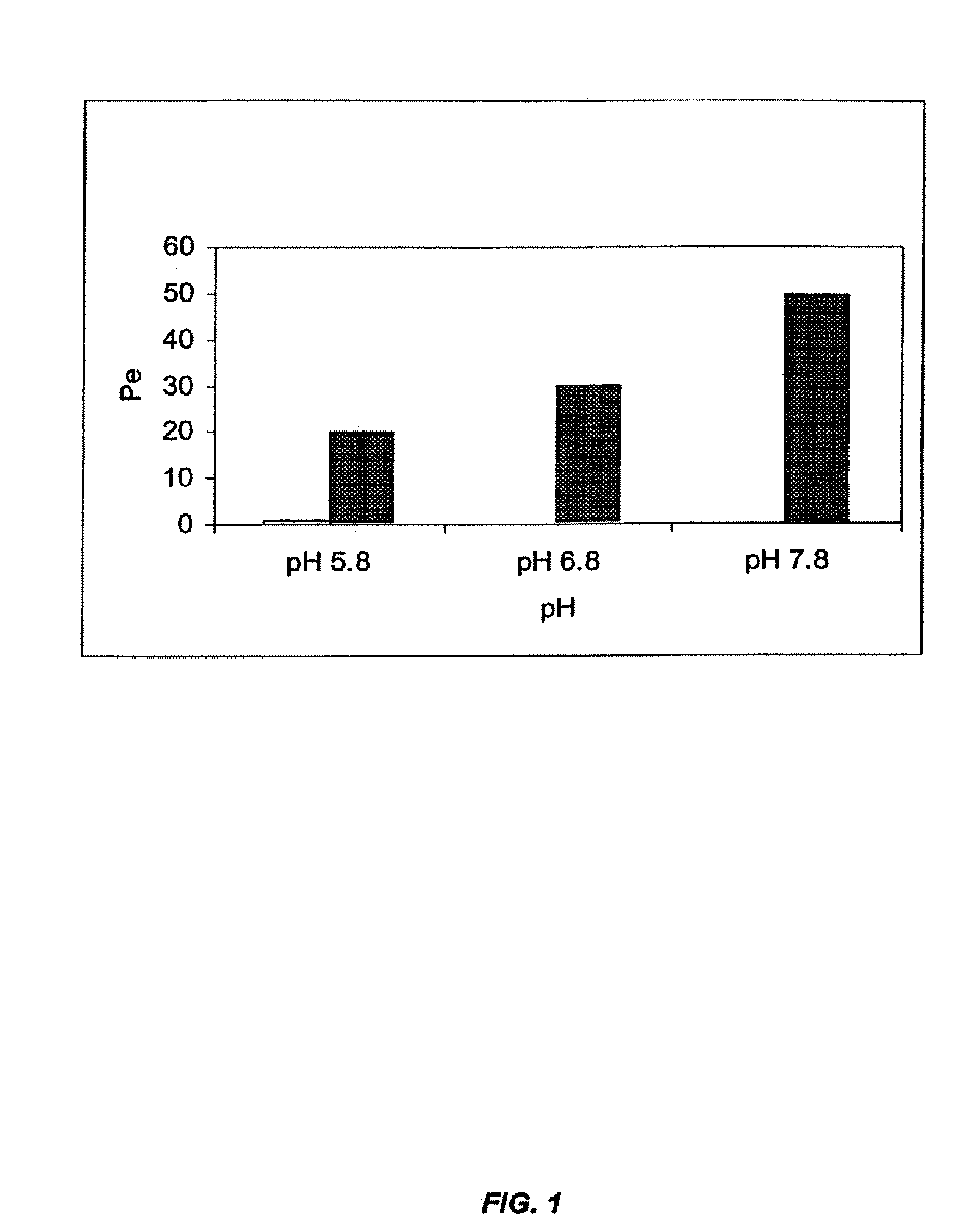 Compositions for delivering hypnotic agents across the oral mucosa and methods of use thereof