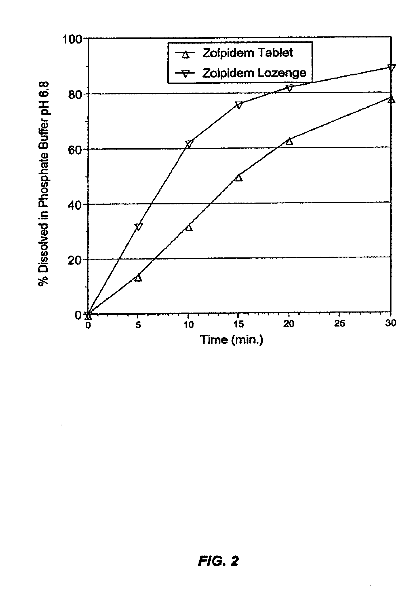 Compositions for delivering hypnotic agents across the oral mucosa and methods of use thereof