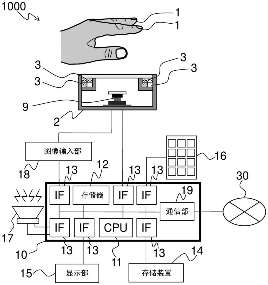 Biometric authentication device and biometric authentication method