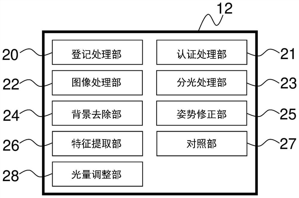 Biometric authentication device and biometric authentication method