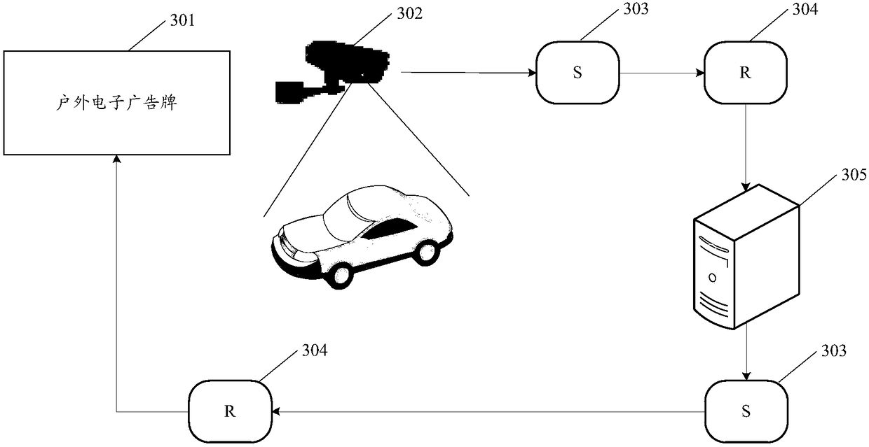 Advertisement pushing method, apparatus and system