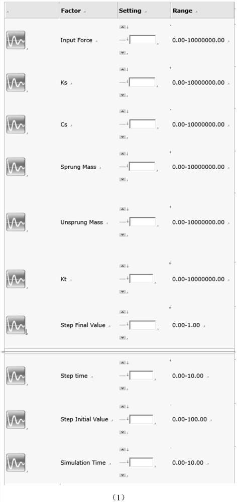 Vehicle smoothness analysis method, device and apparatus and storage medium