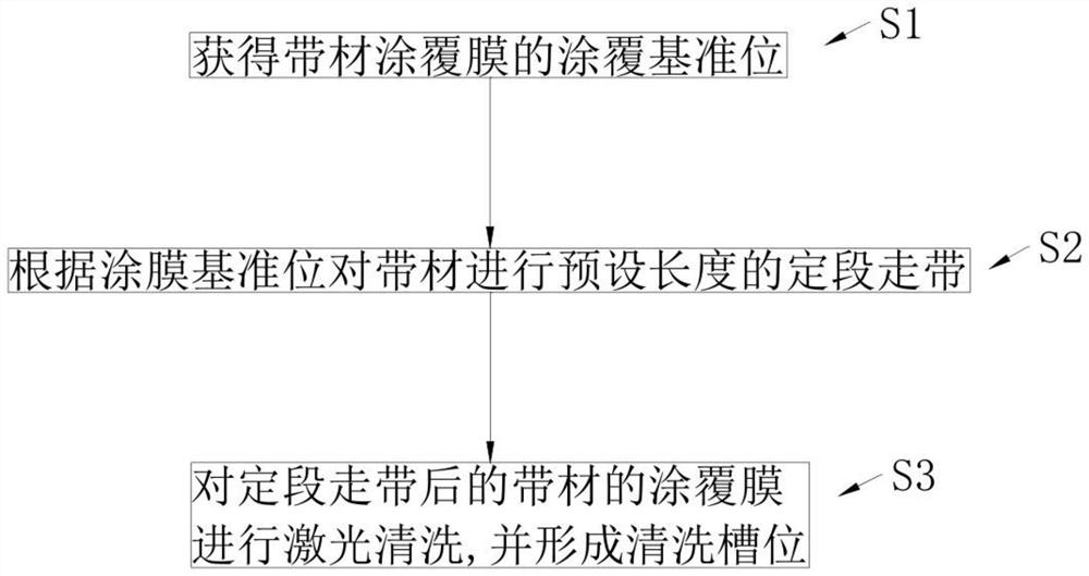 Laser cleaning method and device