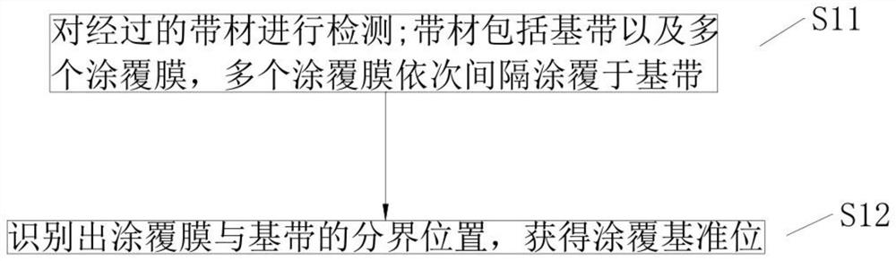 Laser cleaning method and device