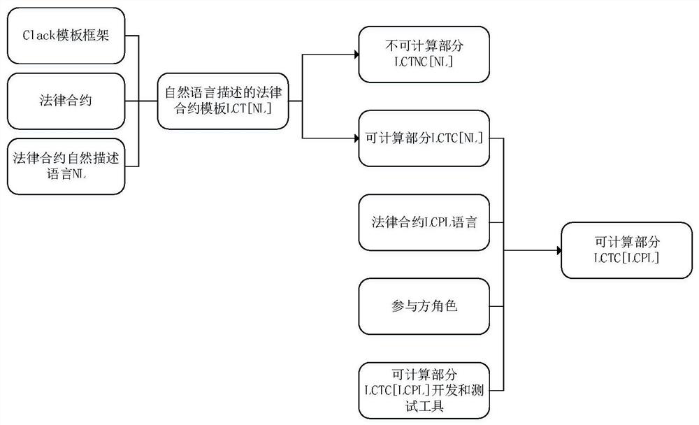 A language-independent measure of consistency between legal contracts and smart contracts