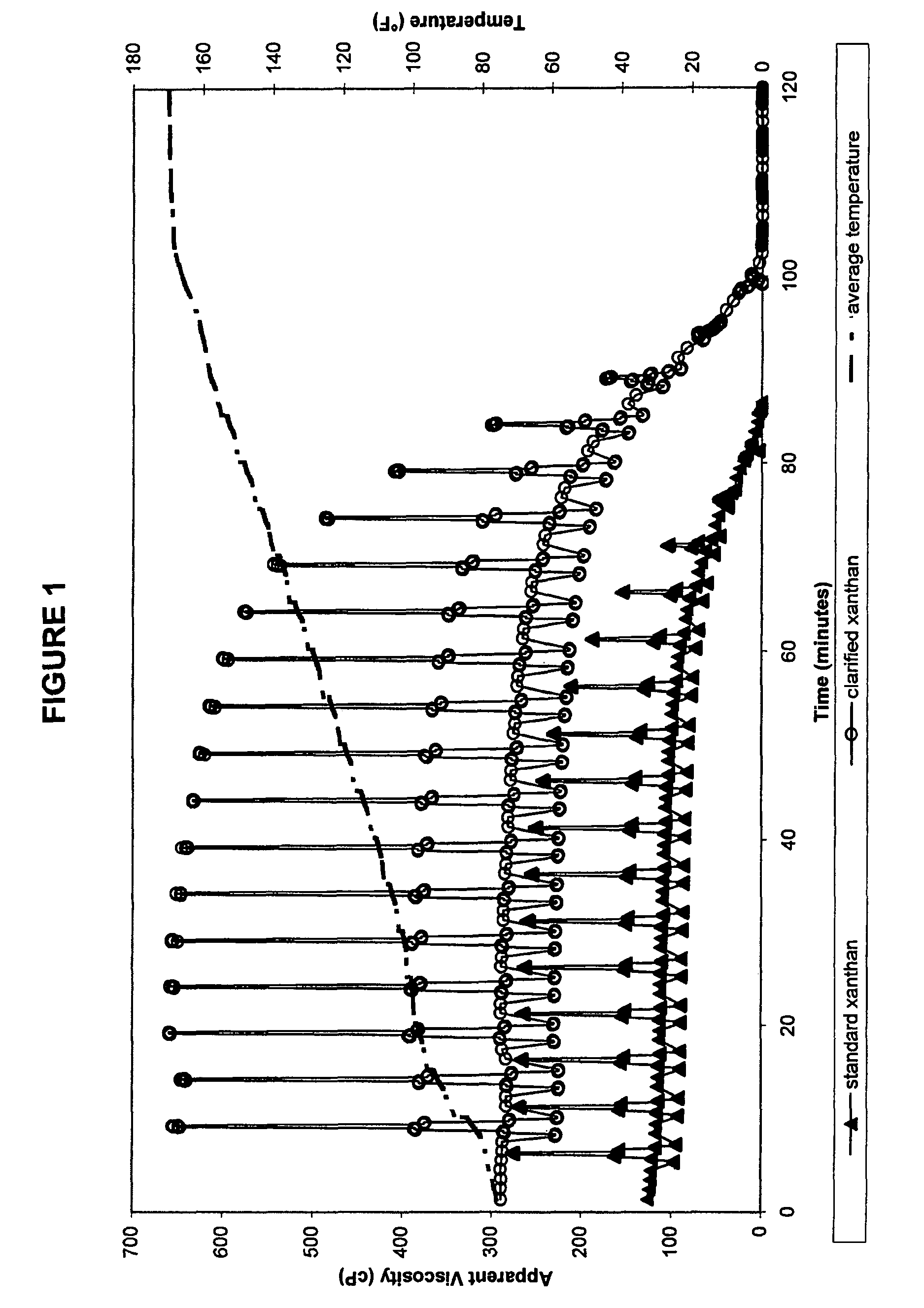 Acidic treatment fluids comprising xanthan and associated methods