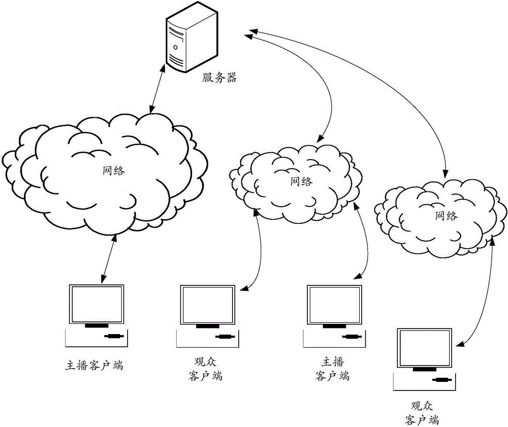 Information display method and system