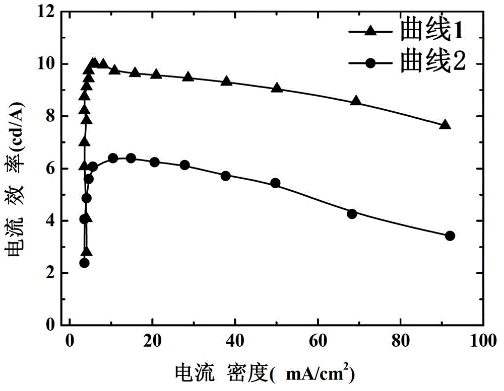 Organic electroluminescent device and preparation method thereof