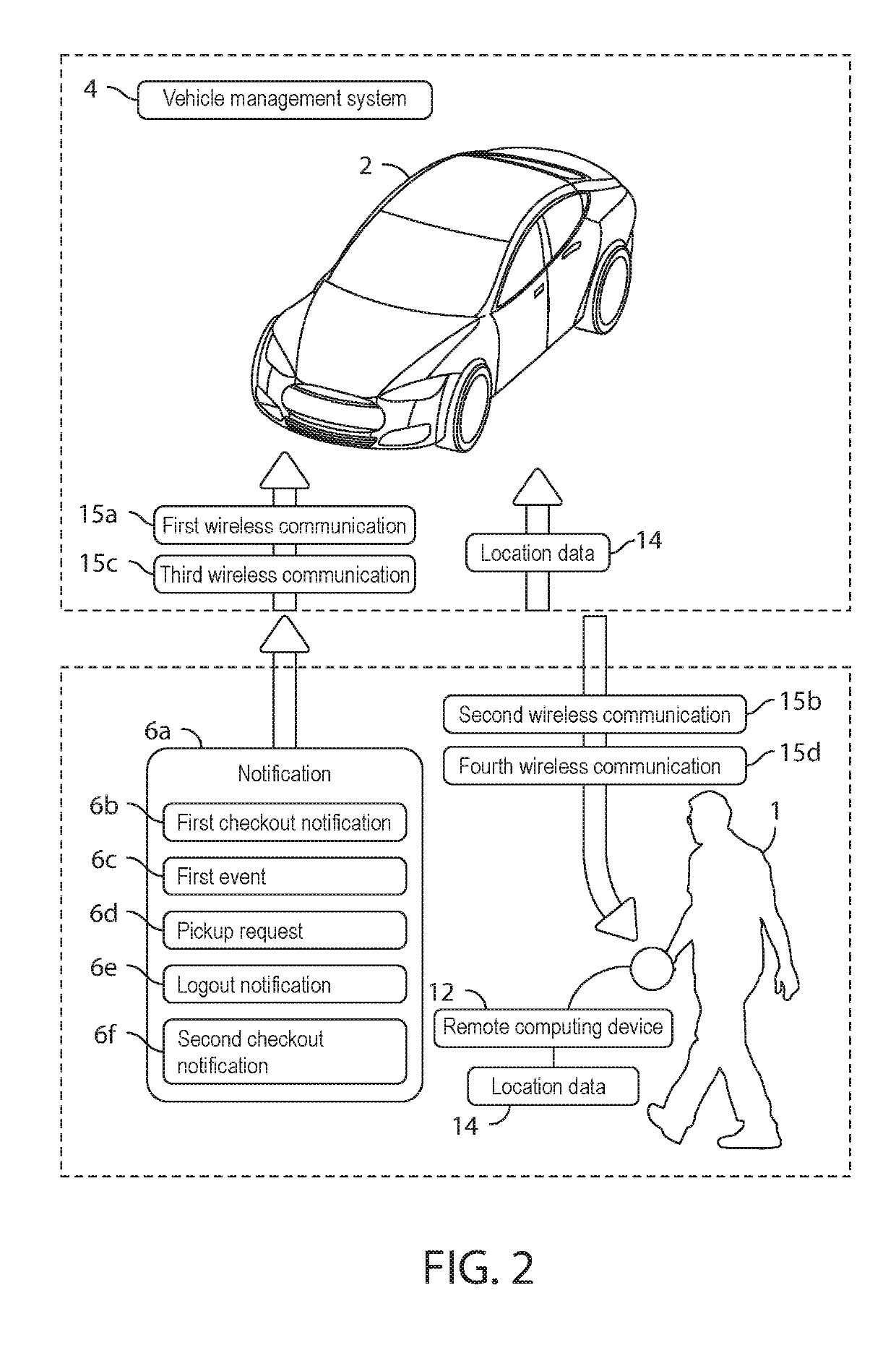 Self-driving vehicle systems and methods