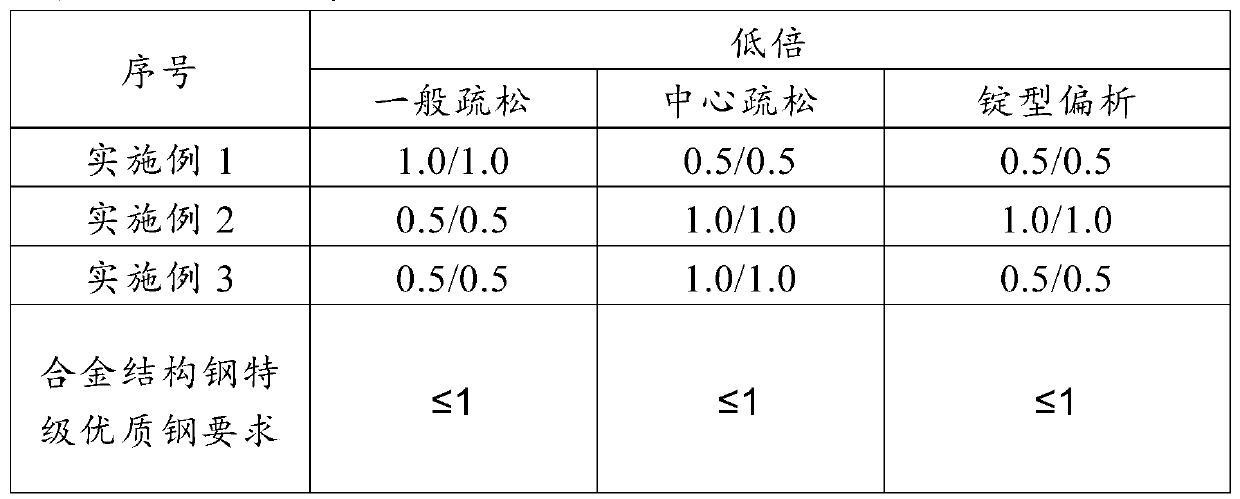 Narrow-hardenability high-temperature fine grain MnCr gear steel and preparation method thereof