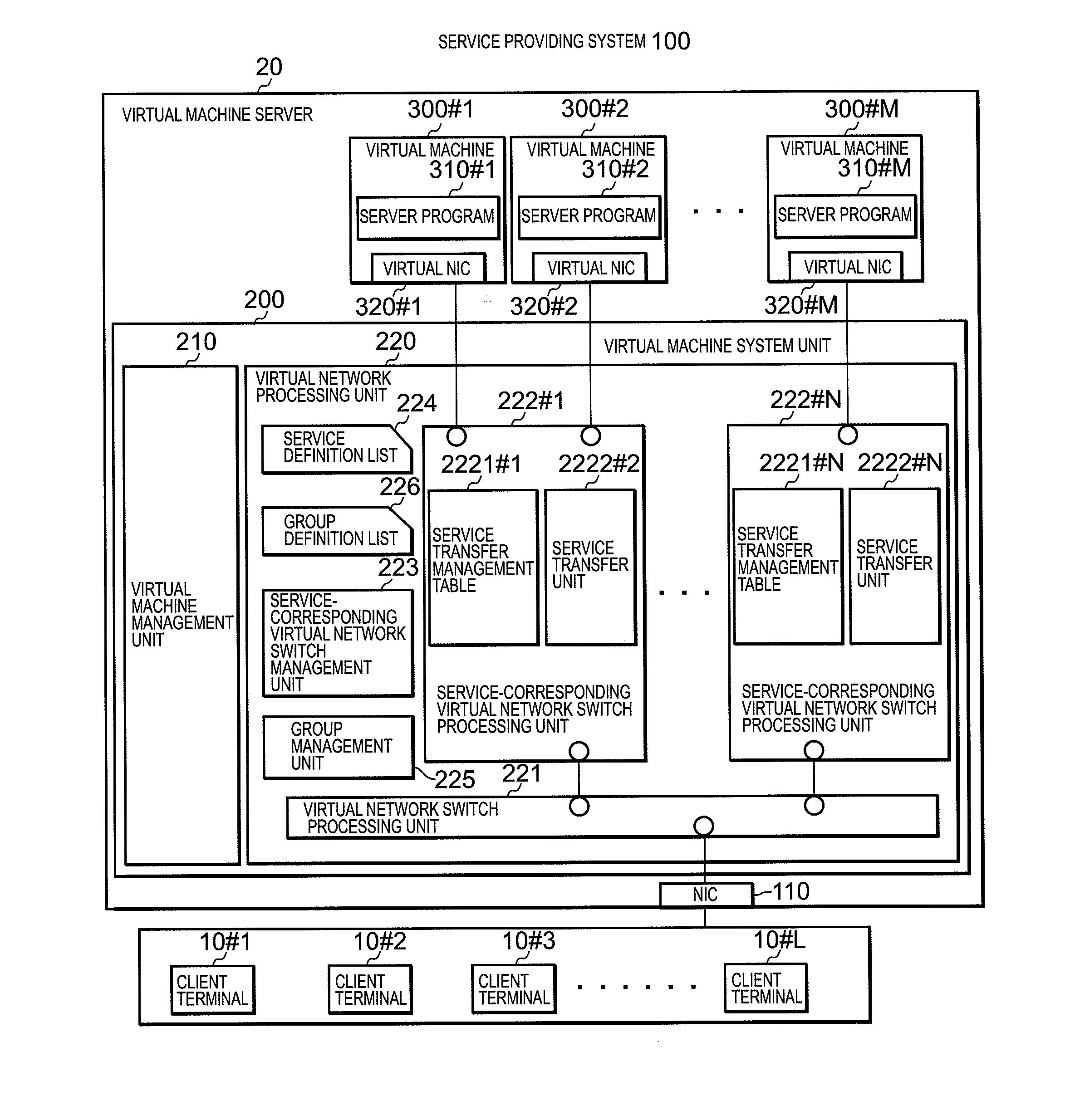 service-providing-system-a-virtual-machine-server-a-service-providing