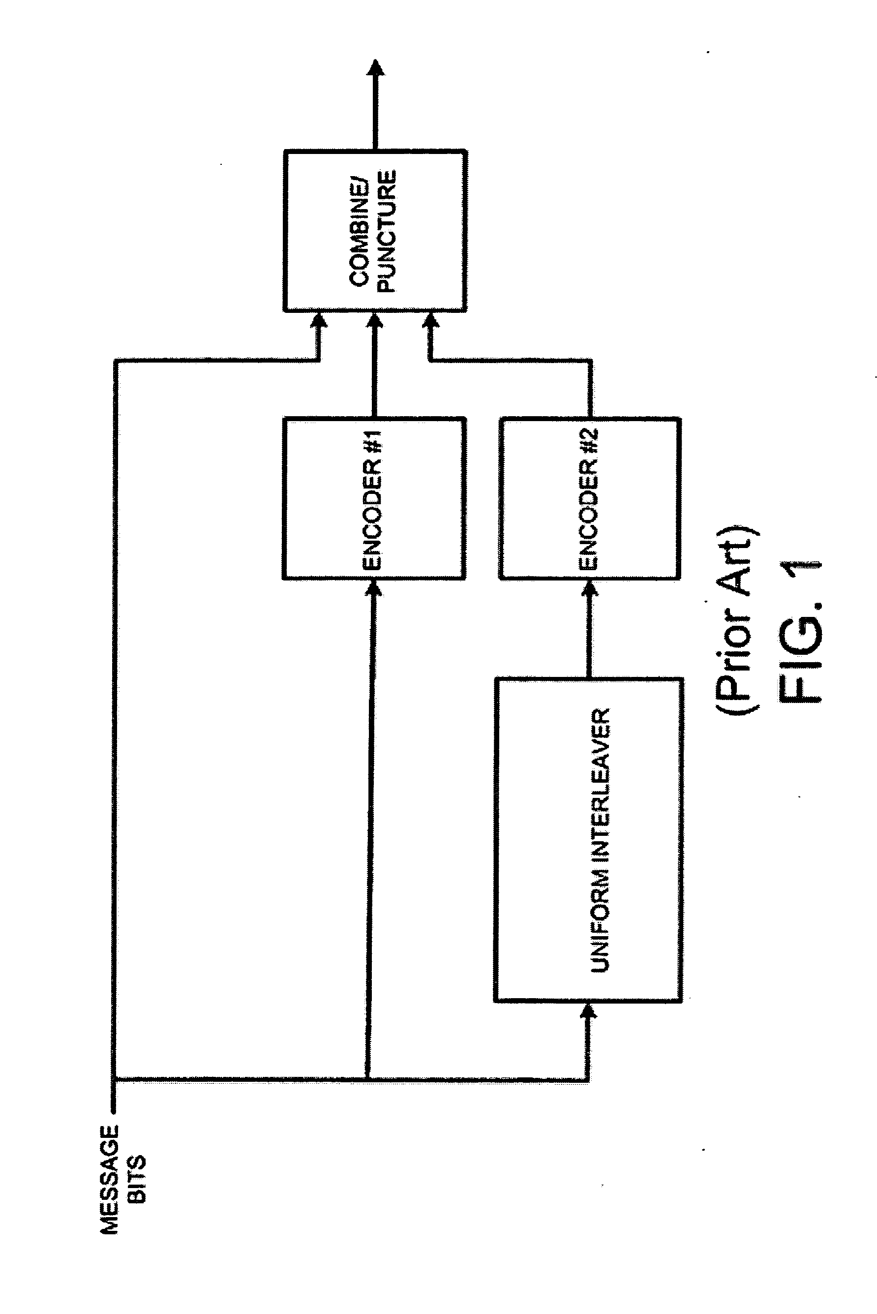 Methods, apparatus, and systems for coding with constrained interleaving