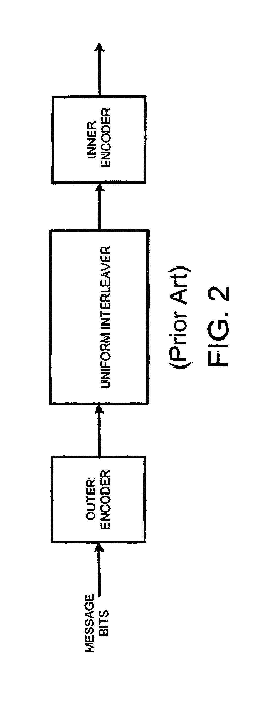 Methods, apparatus, and systems for coding with constrained interleaving