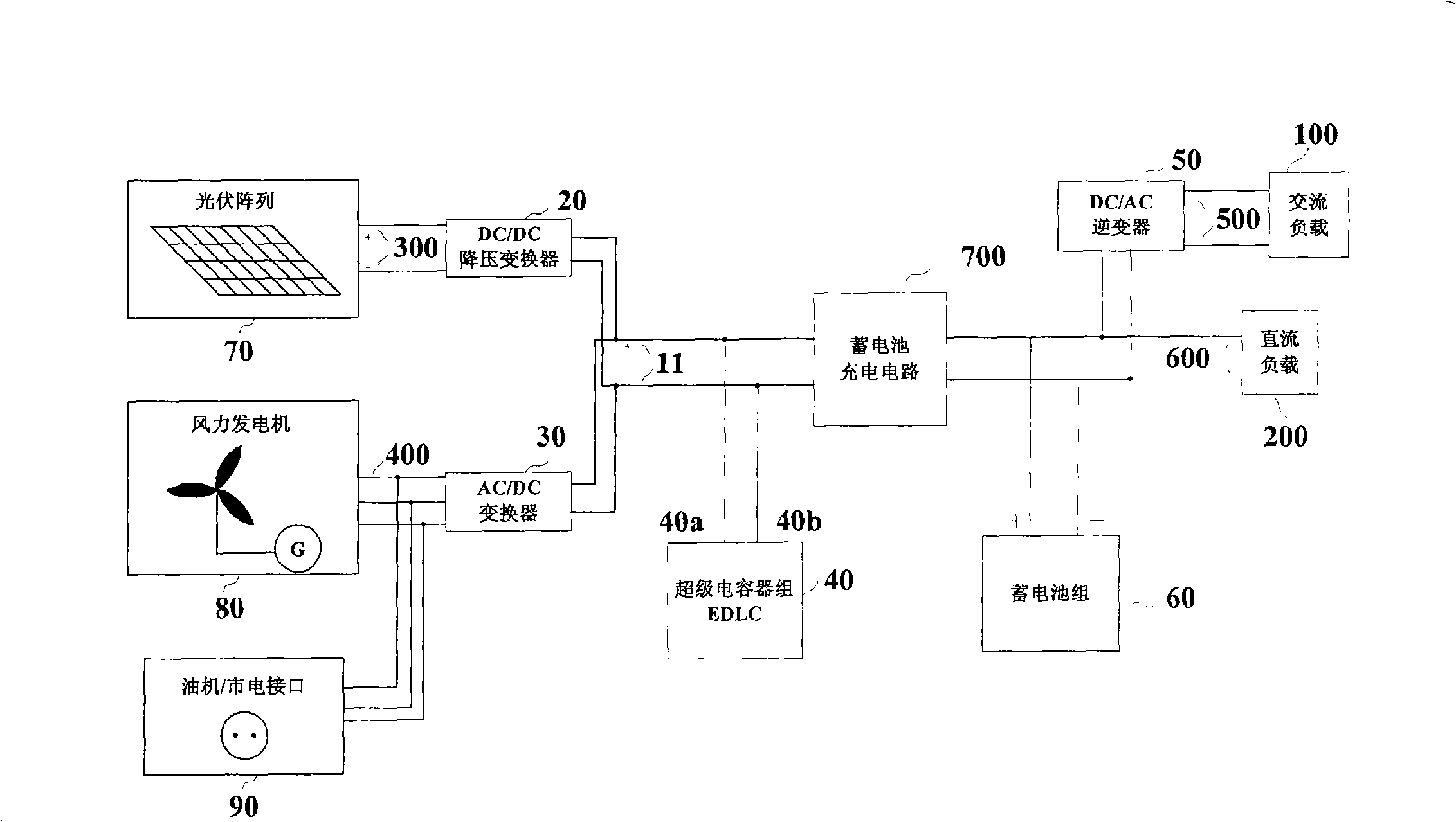 Wind power and photovoltaic power complementary power supply system based on mixed energy accumulation of super capacitor accumulator