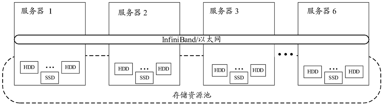 Task scheduling method, device and computer program product