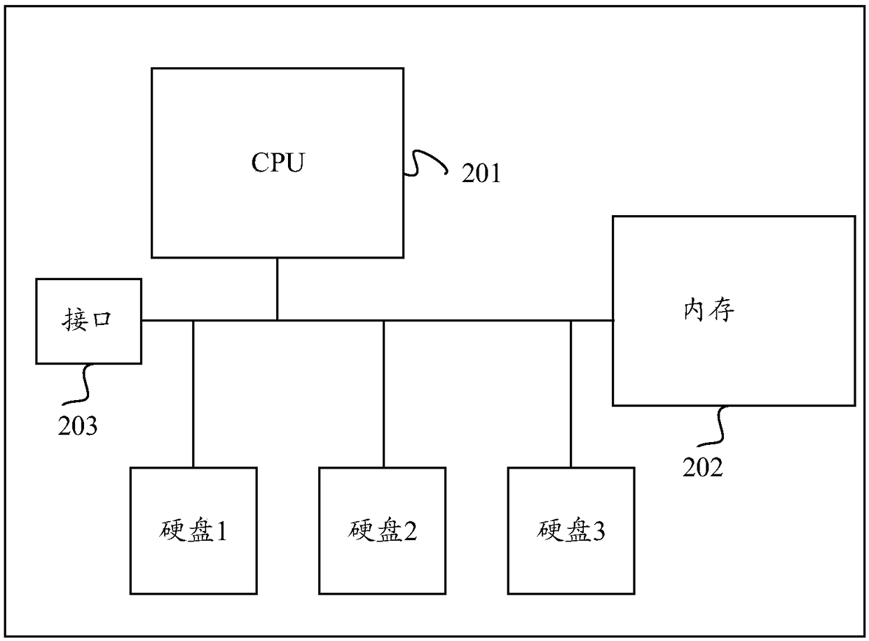 Task scheduling method, device and computer program product