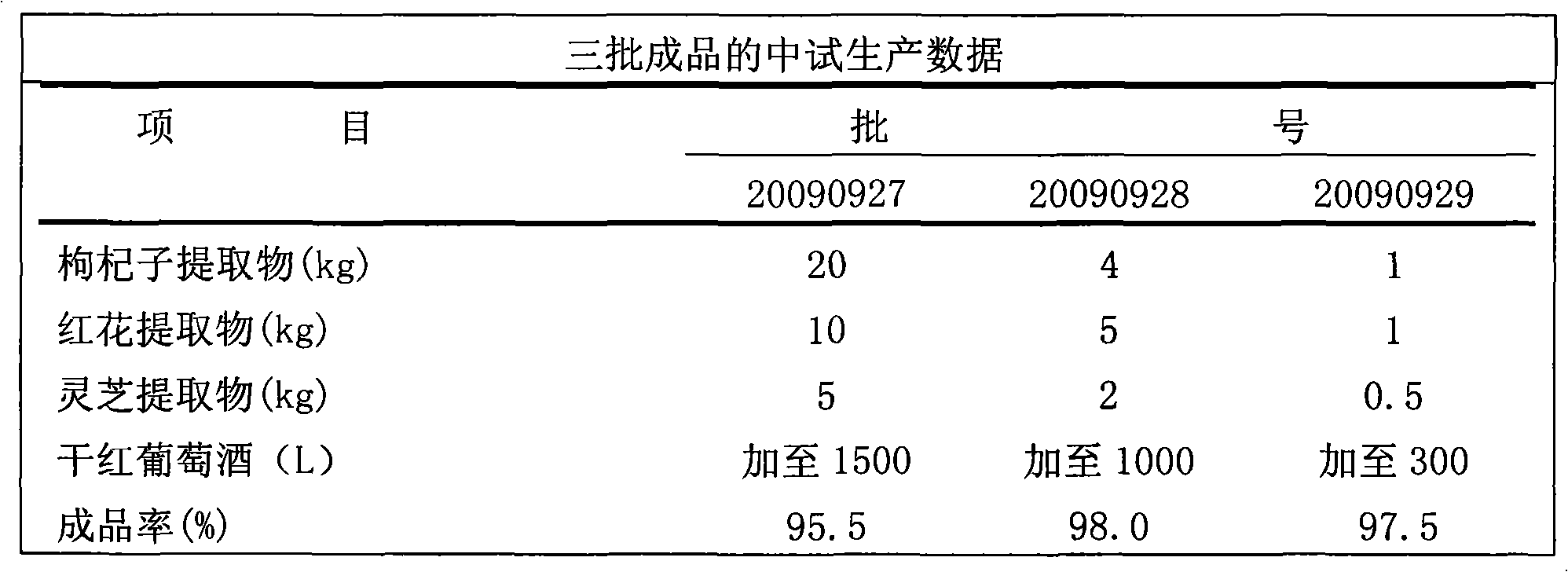 Nutrient dry red health wine capable of preserving health and application thereof