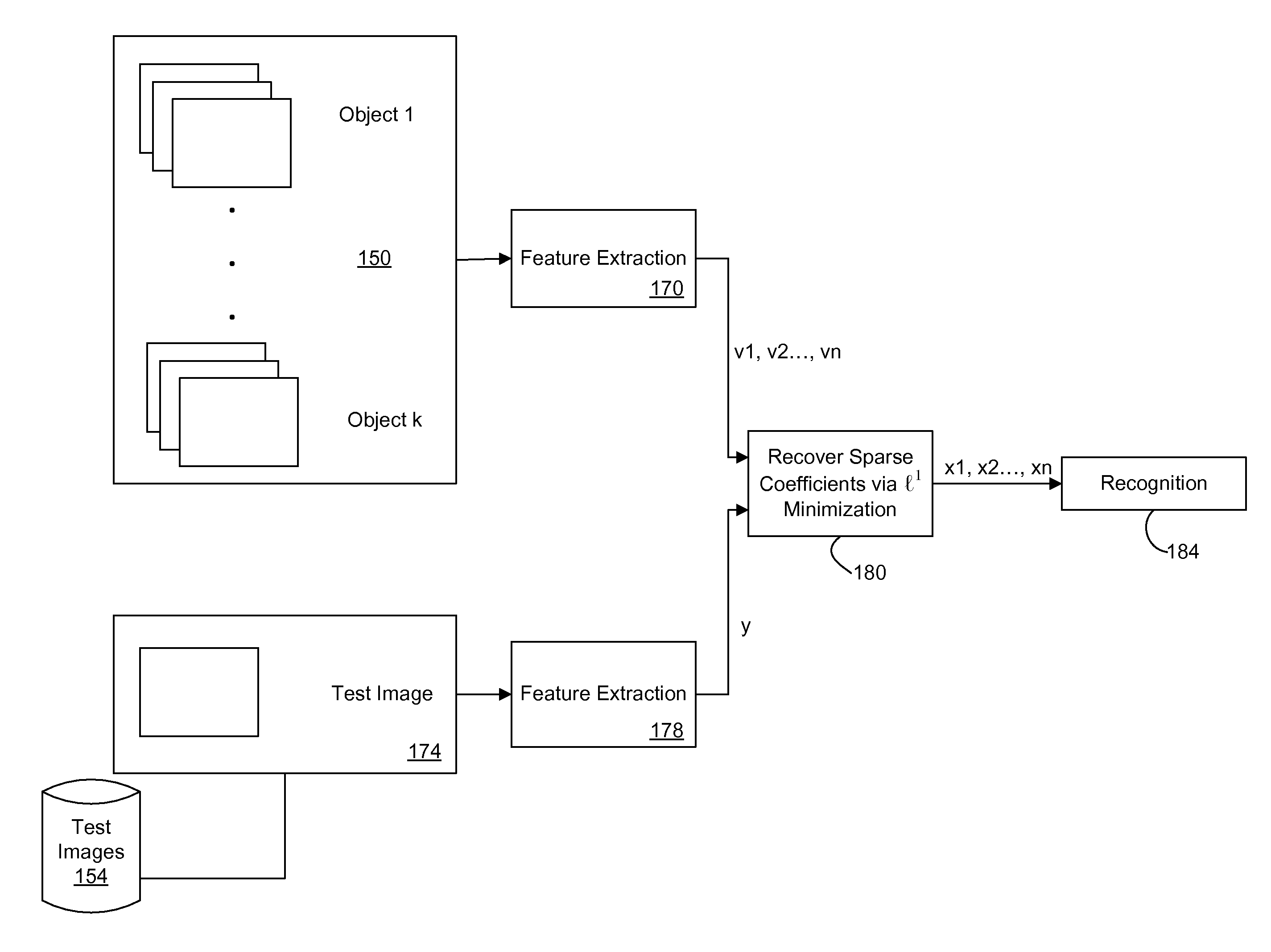 Recognition via high-dimensional data classification