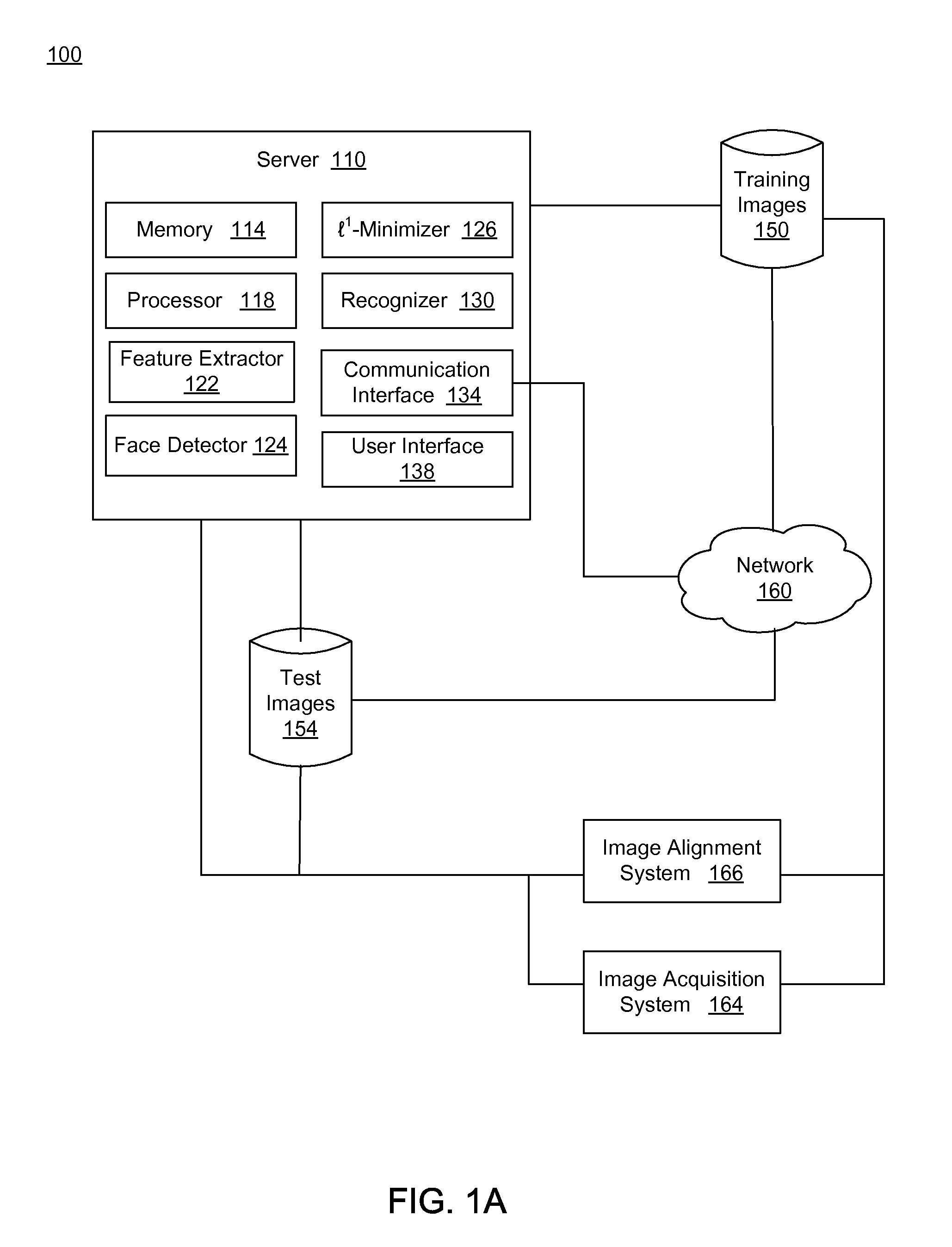 Recognition via high-dimensional data classification