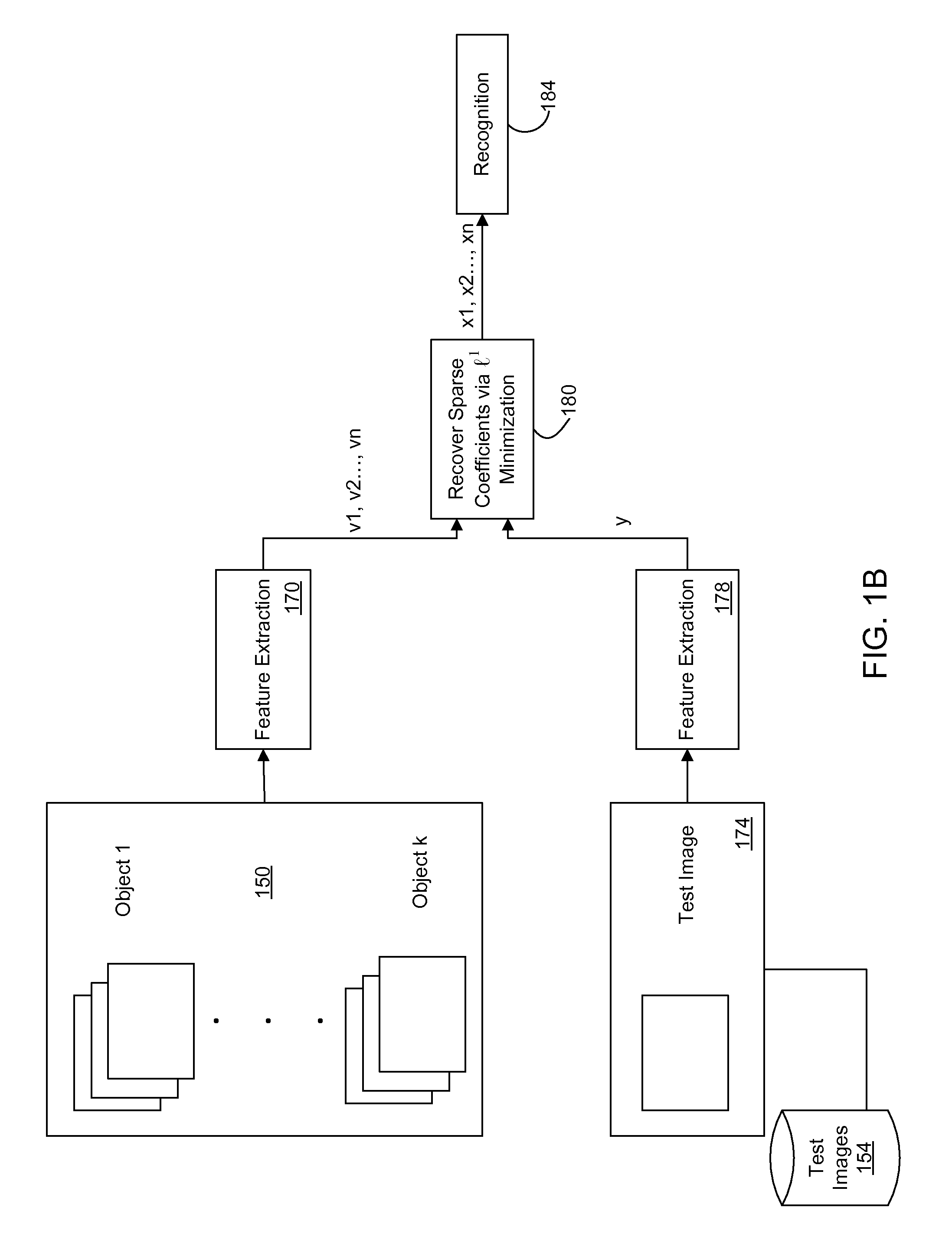 Recognition via high-dimensional data classification