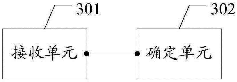 Method for reporting frequency band combination, base station and user equipment