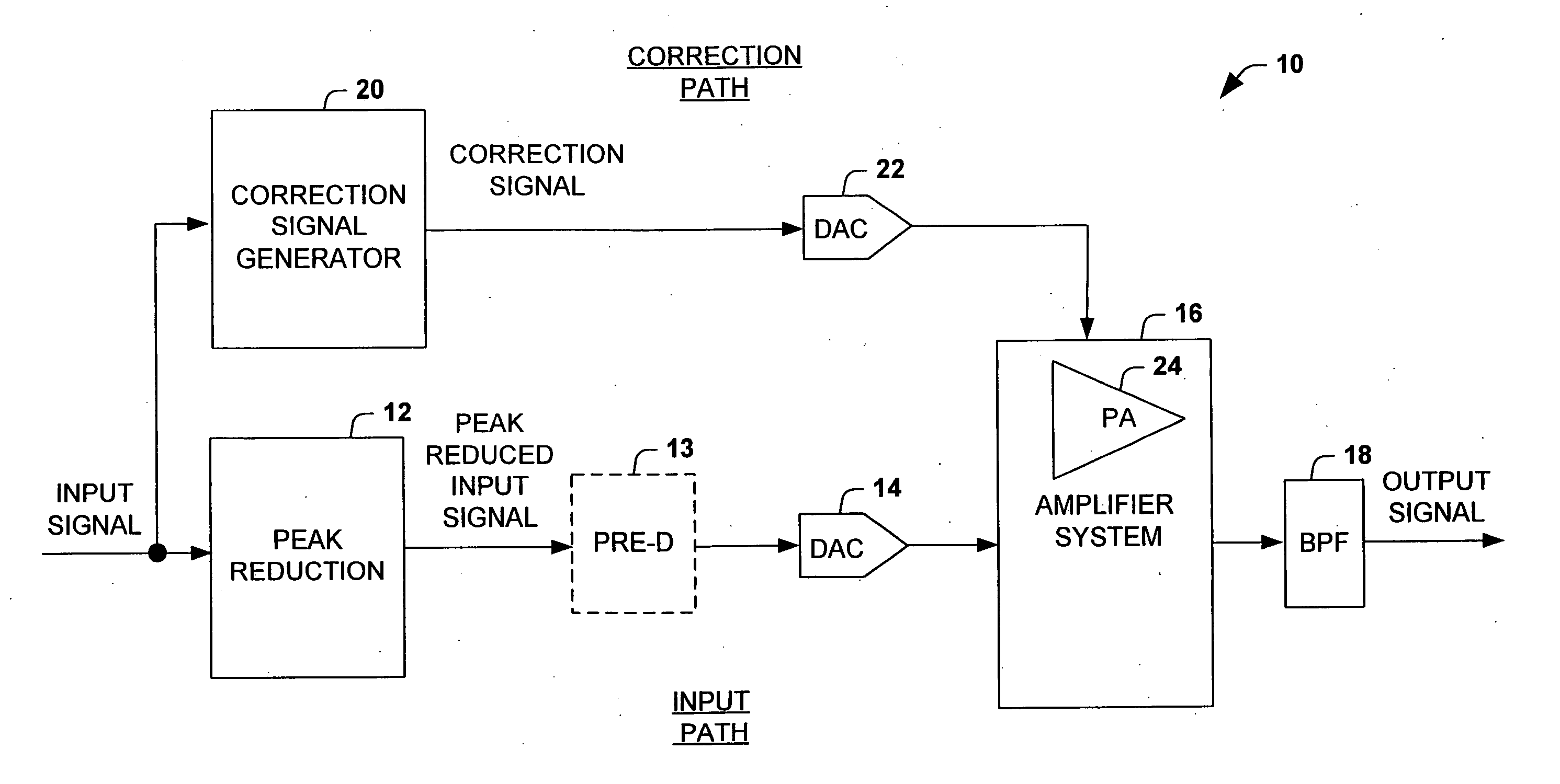 System and method for reducing dynamic range and improving linearity in an amplication system