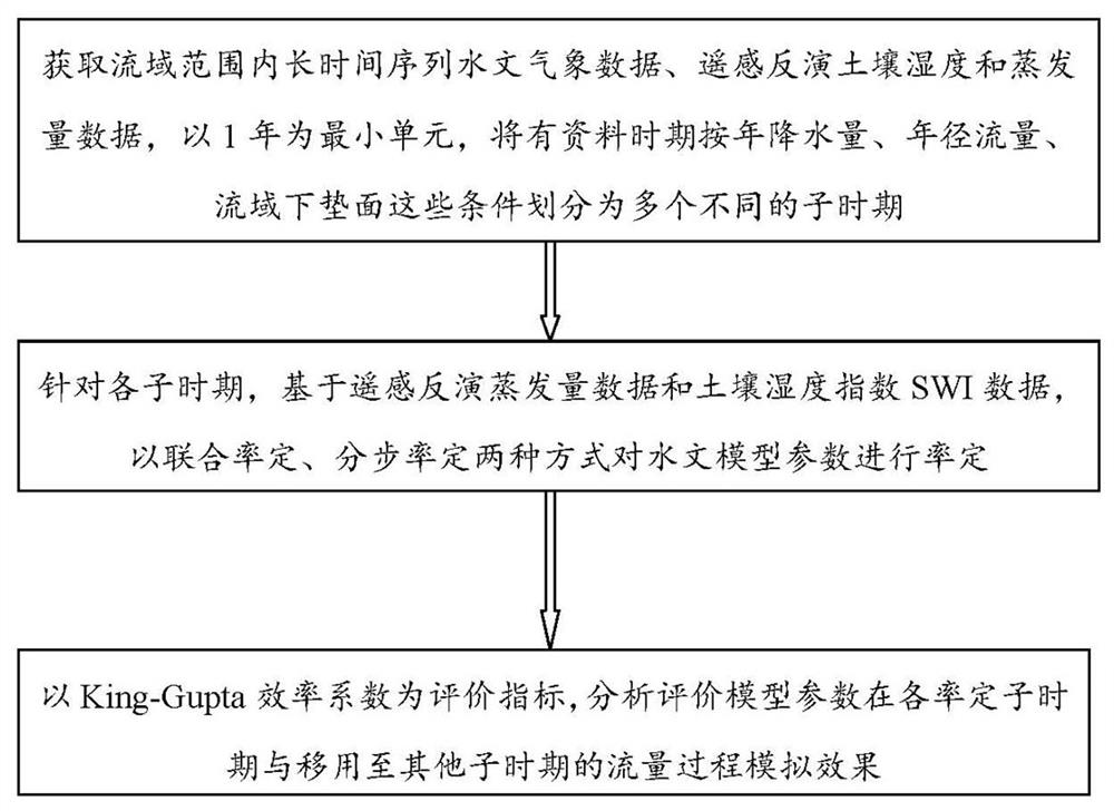 Hydrological model parameter calibration method based on multiple hydrological variables