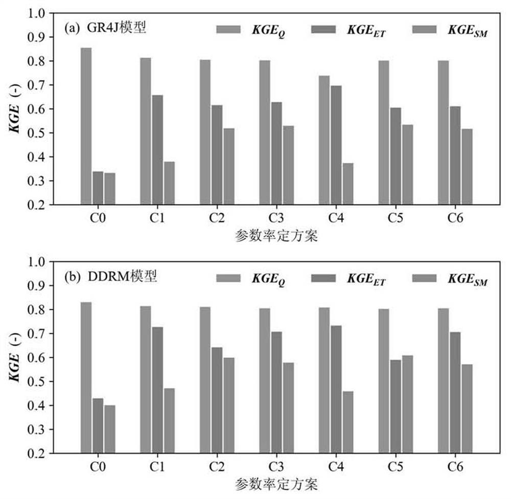 Hydrological model parameter calibration method based on multiple hydrological variables