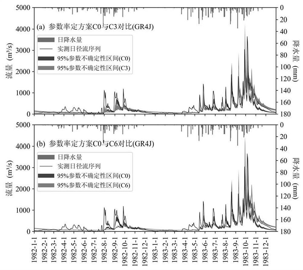 Hydrological model parameter calibration method based on multiple hydrological variables