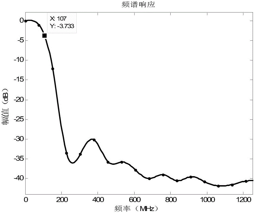 Photoacoustic imaging device based on graphene and imaging method of photoacoustic imaging device