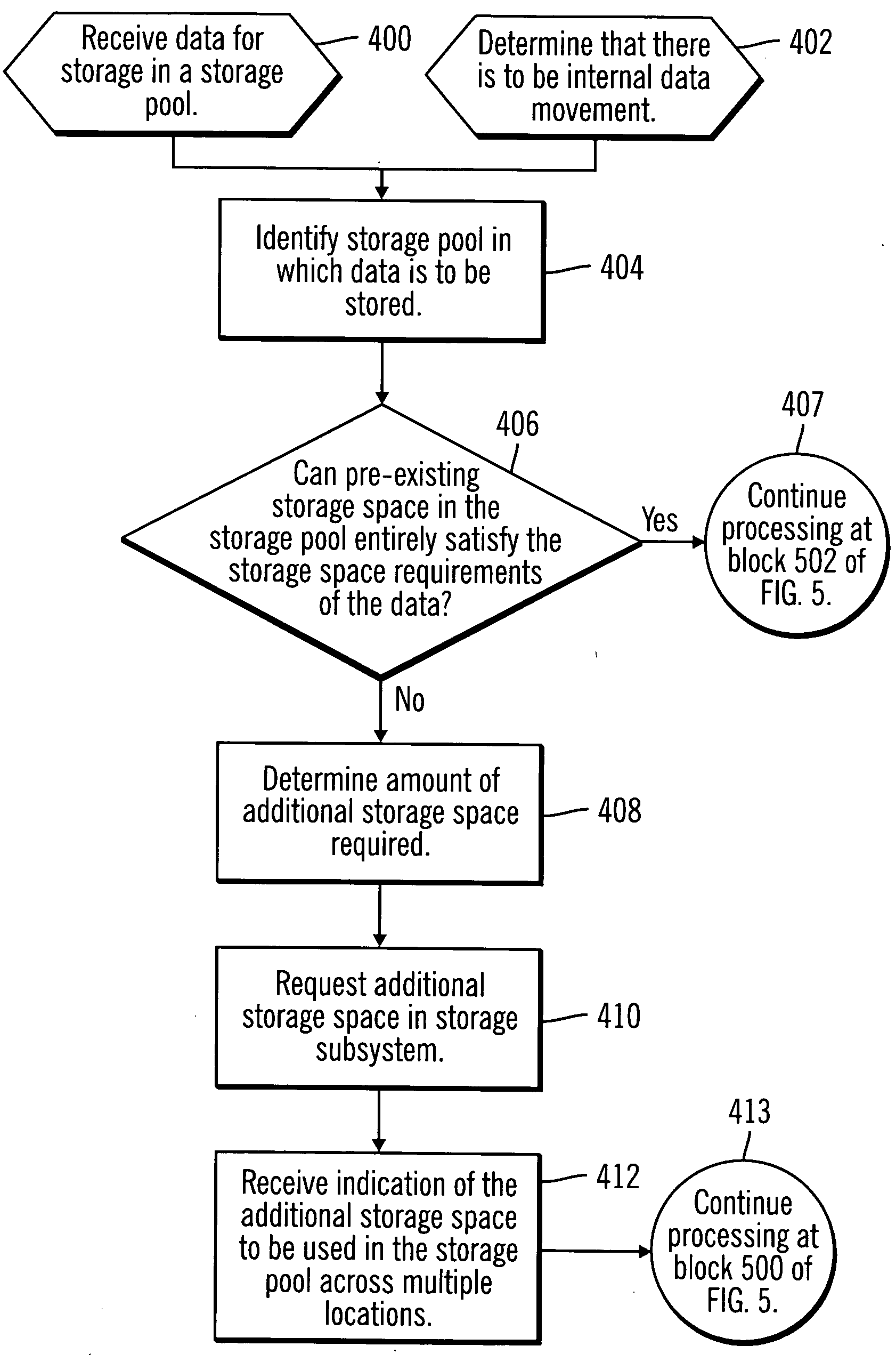 Storage pool space allocation across multiple locations