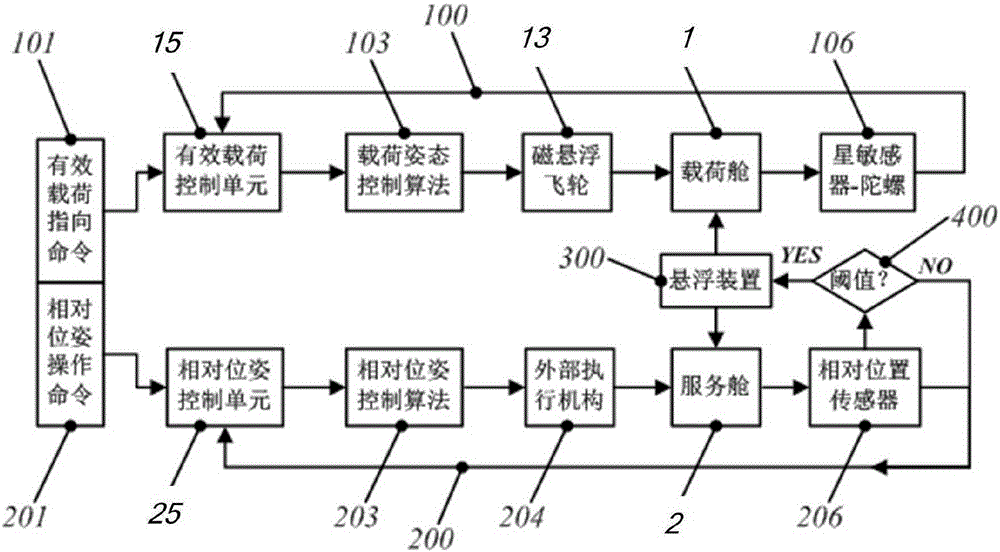 Follow-up tracking type dynamic and static isolation type double-super satellite platform and manufacturing method thereof