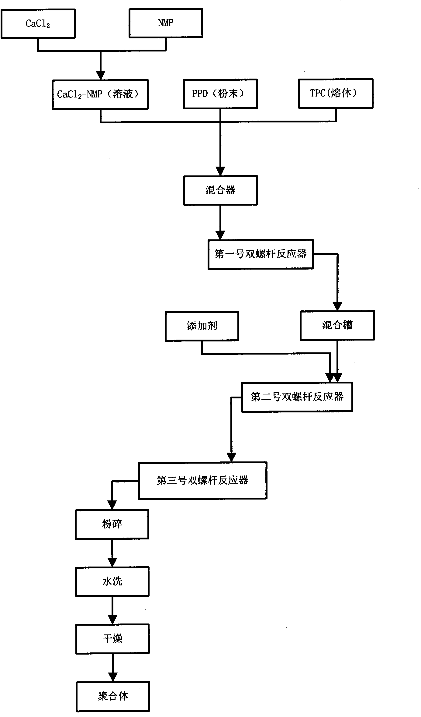 Device for continuous preparation of poly(p-phenylene terephthalamide) polymer and preparation method