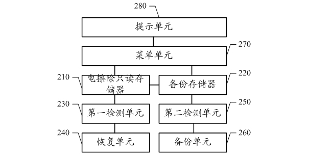 Method for recovering serial number of set-top box and set-top box