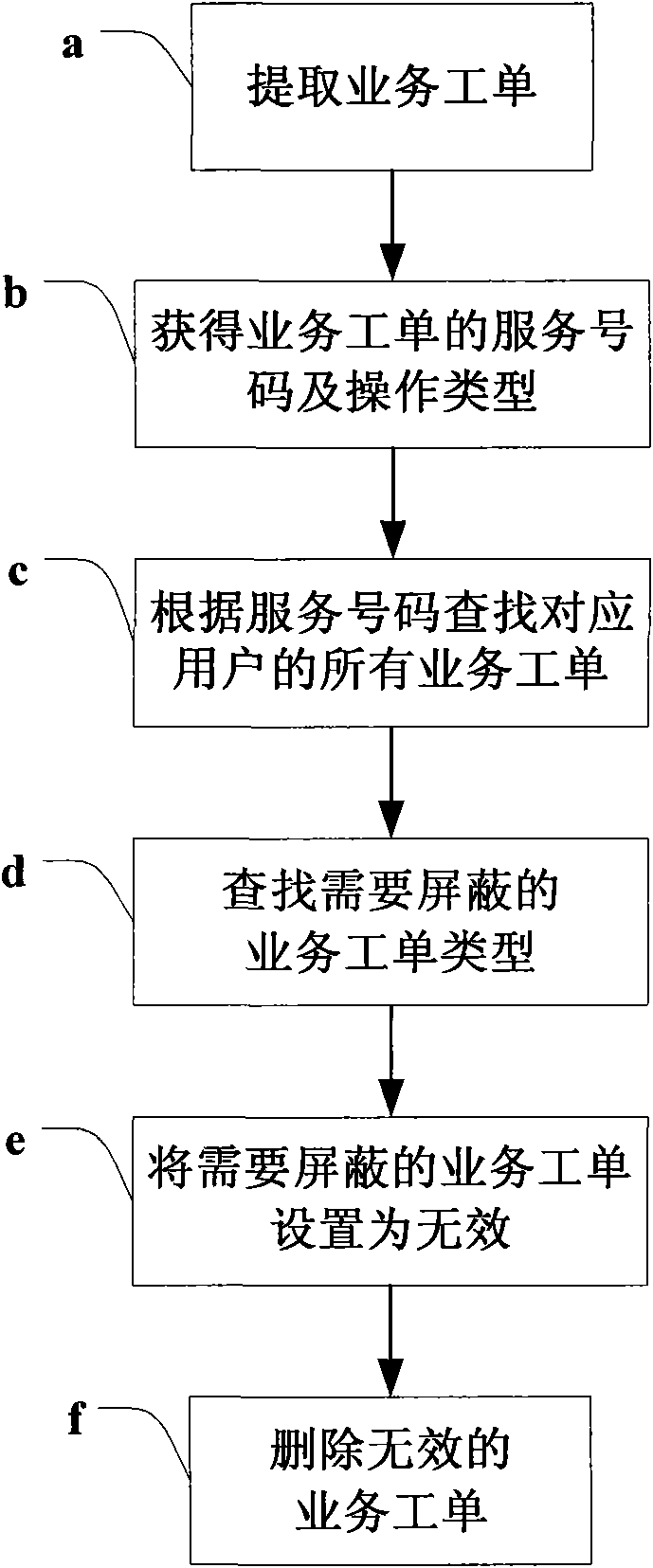 Service processing method, processing system and work sheet processing device